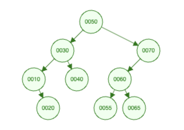 Traversal