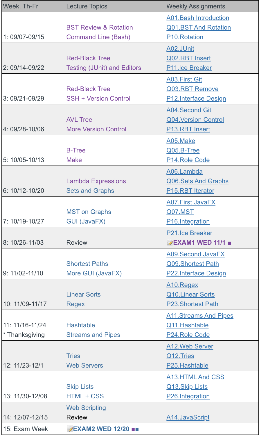 cs400 outline