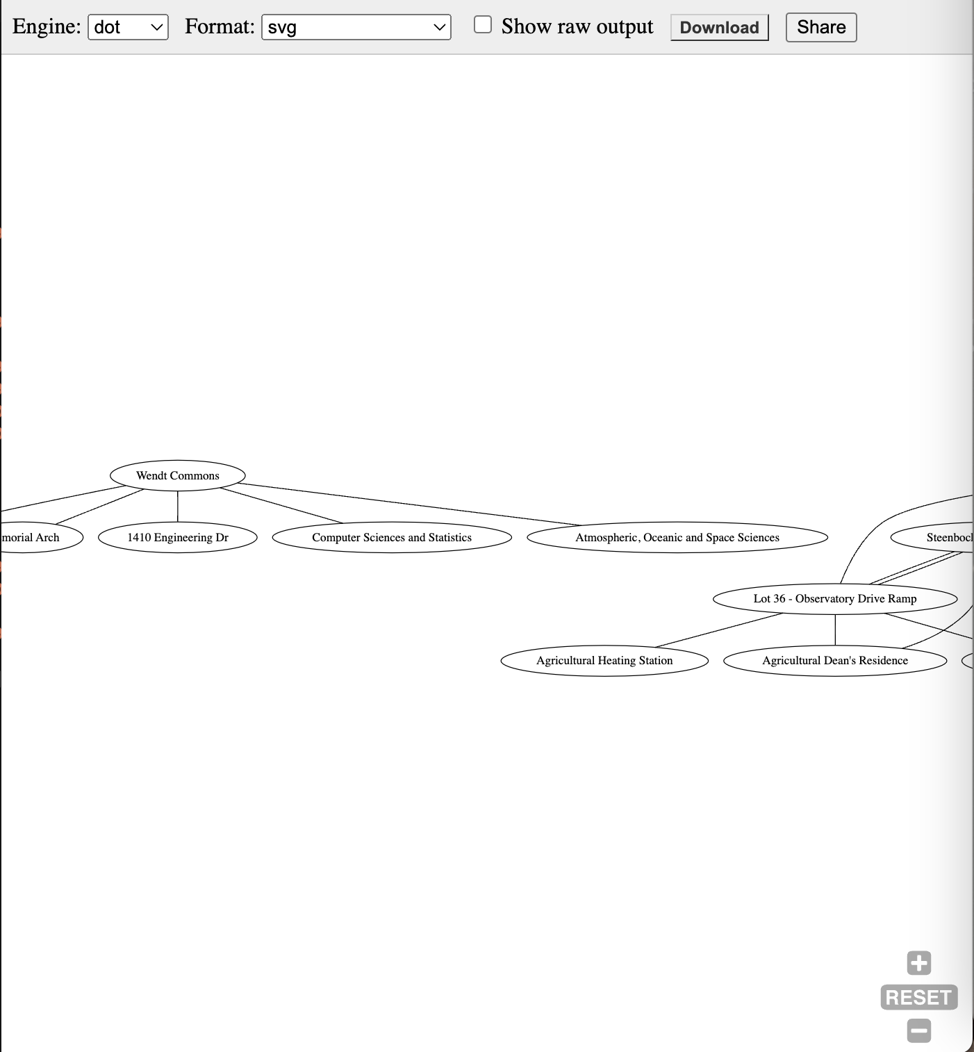 interactive DOT Visualizer