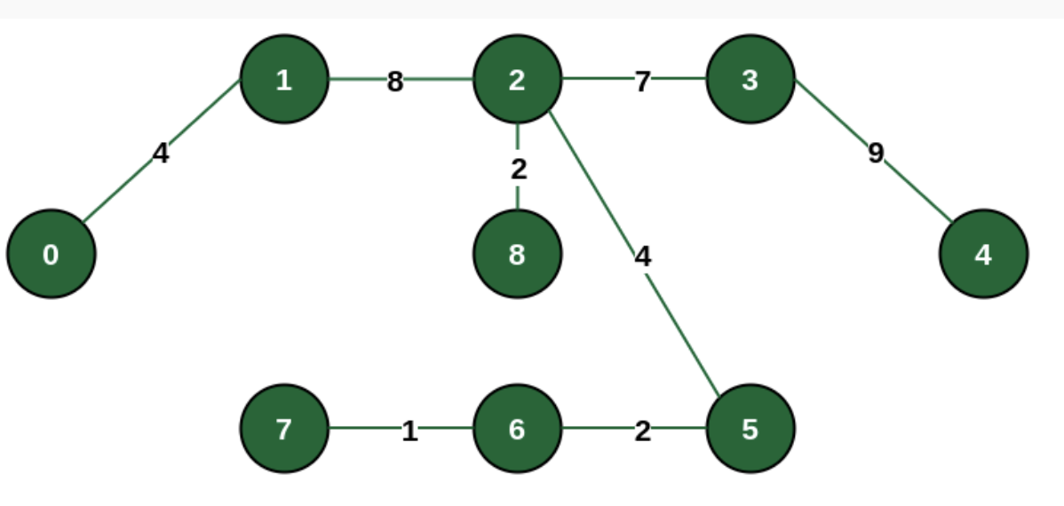 Final structure of MST