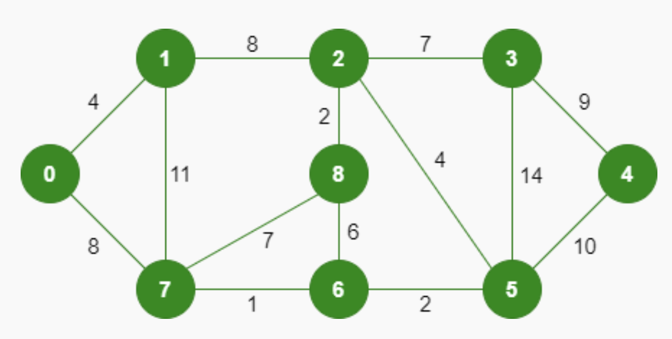 kruscal Algorithm