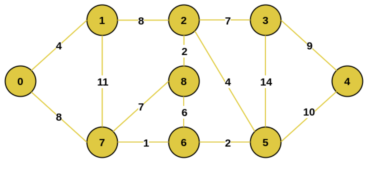 Prim&rsquo;s Algorithm